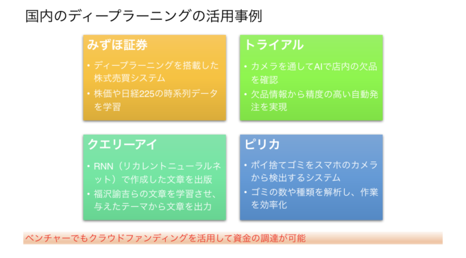 日本国内でのディープラーニング成功事例４選 Ai 人工知能のビジネス活用発信メディア Nissenデジタルハブ